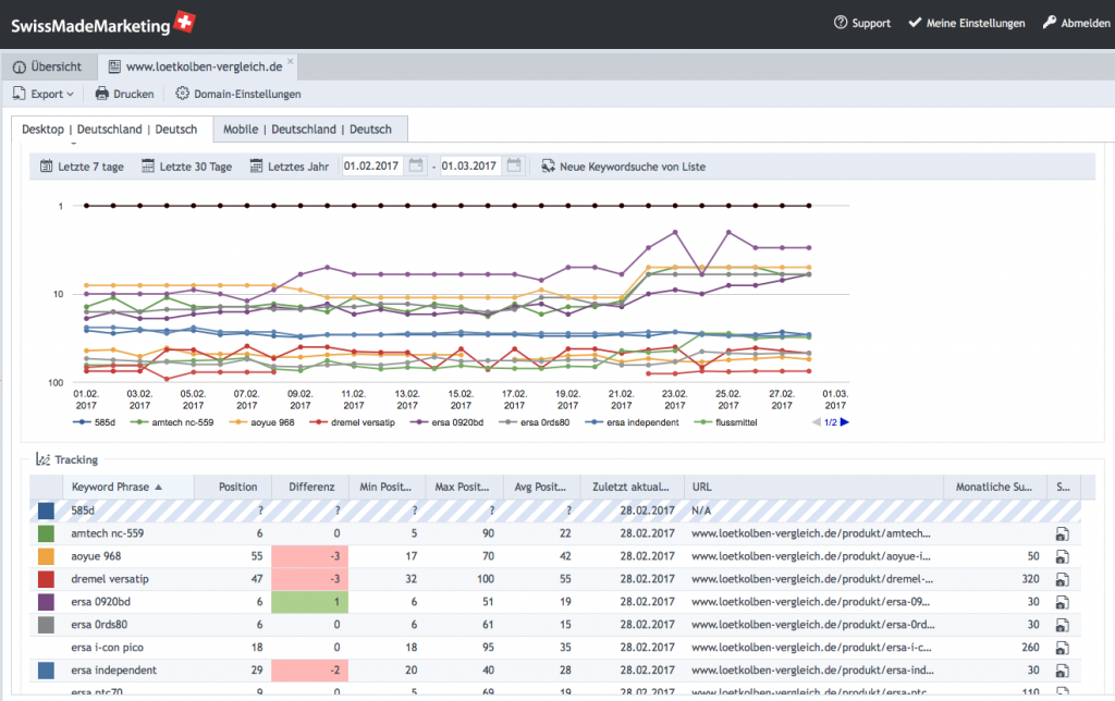 RankTracker Screenshot